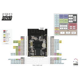 Modul Wi-Fi + Bluetooth ESP32