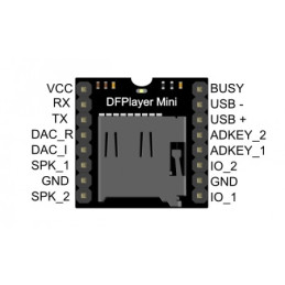 Modul MP3 player DFPlayer Mini