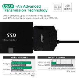 Convertor SATA USB (alimentare externa)