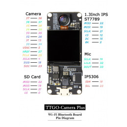 TTGO Camera PIR Fisheye