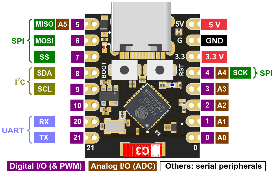 pinout_esp32s3_super_mini.png